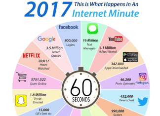 What Happens in an Internet Minute