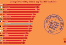 World Day for Decent Work: Pay People a Decent Wage