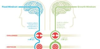 Why Your Attitude Is More Important Than Your Intelligence