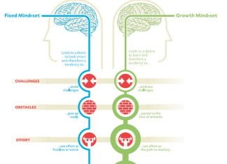 Why Your Attitude Is More Important Than Your Intelligence