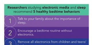 Removing Digital Devices from Bedrooms Improves Sleep