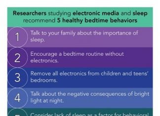Removing Digital Devices from Bedrooms Improves Sleep