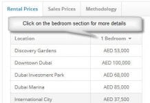 Dubai Rental Index 2018 Revealed