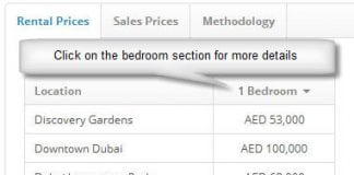 Dubai Rental Index 2018 Revealed