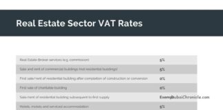 VAT: What Buyers and Renters Need to Know Now