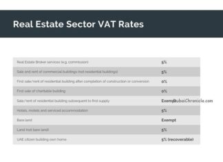 VAT: What Buyers and Renters Need to Know Now
