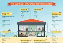 How VAT Affects Home Ownership and Renting in Dubai