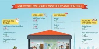 How VAT Affects Home Ownership and Renting in Dubai