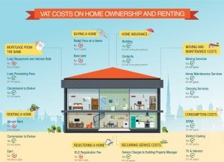 How VAT Affects Home Ownership and Renting in Dubai