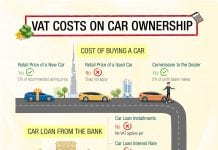 The Impact of VAT on Car Ownership in Dubai