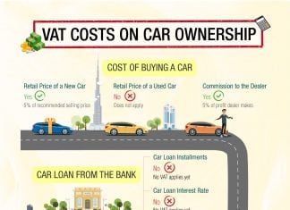 The Impact of VAT on Car Ownership in Dubai