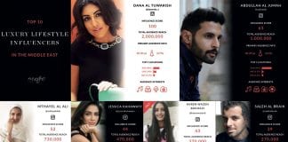 2018 Top Influencers Revealed