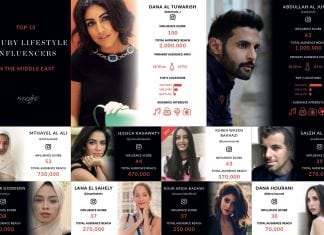 2018 Top Influencers Revealed