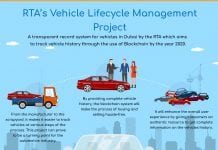 Blockchain to Make Vehicle Tracking in Dubai Easier