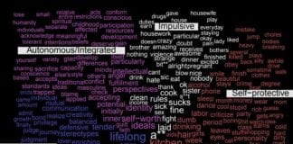 Spoken Language, Twitter and Maturity Level
