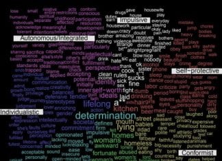 Spoken Language, Twitter and Maturity Level