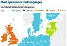Speaking English as Second Language Could be a Trouble