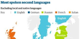 Speaking English as Second Language Could be a Trouble