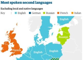 Speaking English as Second Language Could be a Trouble