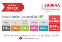 Now You Can Start a Business in Dubai Mainland for 30,000 AED