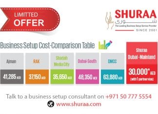 Now You Can Start a Business in Dubai Mainland for 30,000 AED