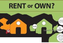 4 Reasons To Own a Home Versus 4 To Rent One