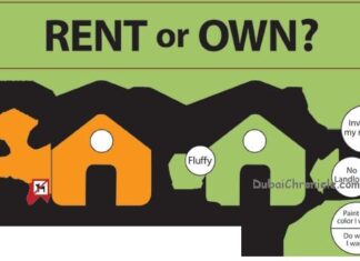 4 Reasons To Own a Home Versus 4 To Rent One