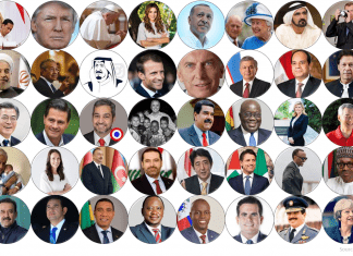 Instagram is the Fastest Growing Social Network Among World Leaders