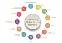 UAE among Top 10 countries on Global Wellbeing Indicators