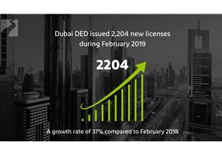 Dubai DED issues 2,204 new licenses in February 2019