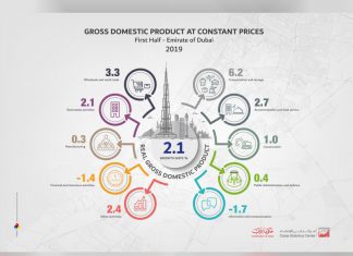Dubai Economy Joins 6 Banks to Launch KYC Consortium in UAE