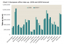 Business, Political Uncertainty Driving Middle Eastern Investors To Secondary Commercial Locations