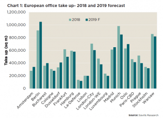 Business, Political Uncertainty Driving Middle Eastern Investors To Secondary Commercial Locations