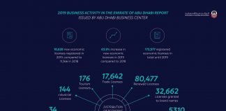 Abu Dhabi Reports 63.9% Increase in Business Licenses Issuance in 2019