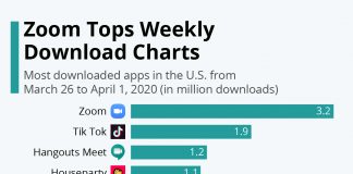 Zoom Tops Weekly Download Charts