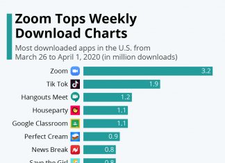 Zoom Tops Weekly Download Charts
