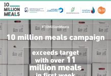 ’10 Million Meals’ Campaign Exceeds Target in First Week