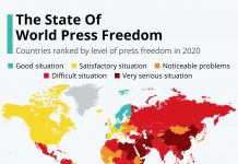 The State Of World Press Freedom