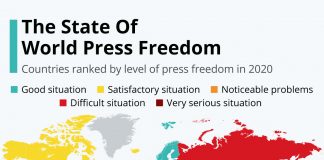 The State Of World Press Freedom
