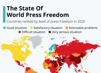 The State Of World Press Freedom