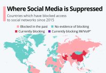 Where Social Media Is Suppressed: Qatar, UAE Restrict Internet Calls