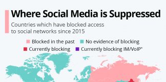 Where Social Media Is Suppressed: Qatar, UAE Restrict Internet Calls