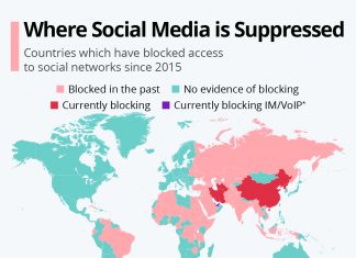 Where Social Media Is Suppressed: Qatar, UAE Restrict Internet Calls