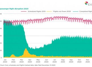 21 Years of Airline Passenger Traffic Growth Wiped out in 2020