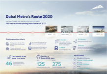 Dubai Metro Route 2020 to Start Operation on 1/1/2021