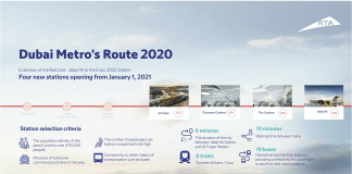 Dubai Metro Route 2020 to Start Operation on 1/1/2021