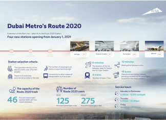 Dubai Metro Route 2020 to Start Operation on 1/1/2021