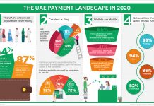 Uncovering UAE Consumer Spending Attitudes in The Pandemic