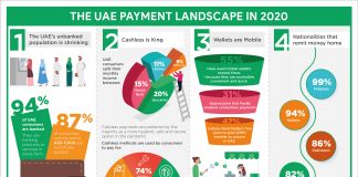 Uncovering UAE Consumer Spending Attitudes in The Pandemic