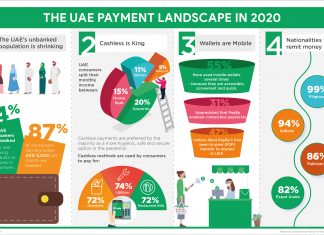 Uncovering UAE Consumer Spending Attitudes in The Pandemic